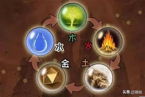 金木水火土月份|金木水火土分别是那个月份